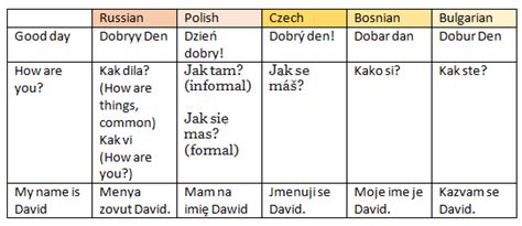 are czechs similar to russians